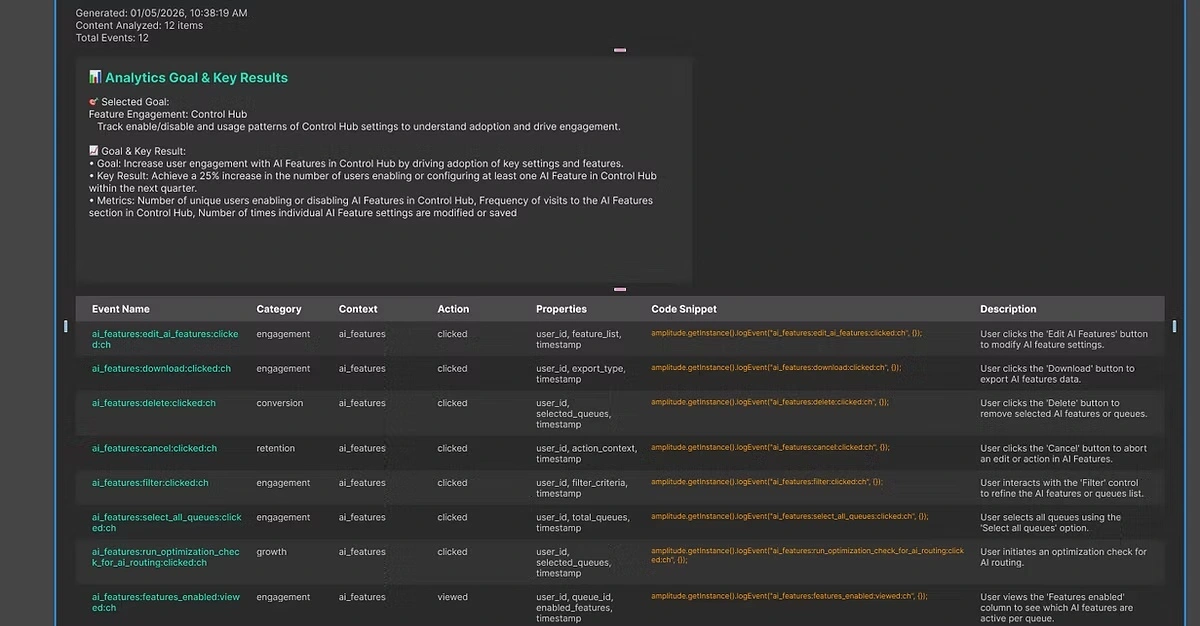 Generated analytics goals and event table in Figma, including event names, properties, code snippets, and descriptions
