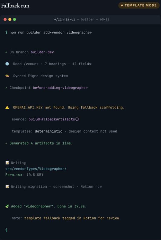 Fallback Builder run without an OpenAI key, generating deterministic template artifacts and logging the scaffold for review